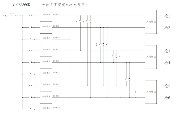 360KW分體式柔性充電堆